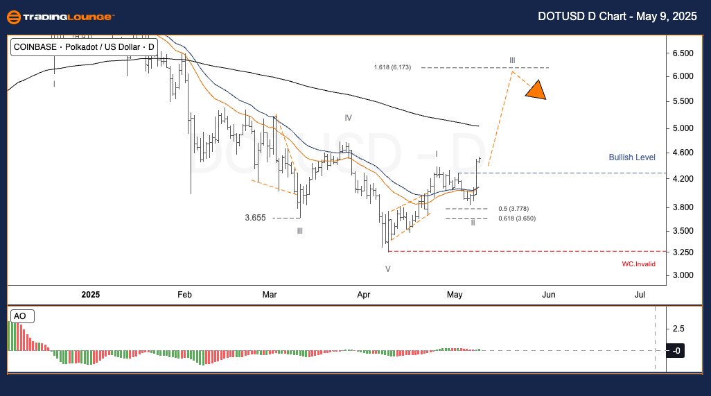 DOTUSD-Day-Crypto-Ch...