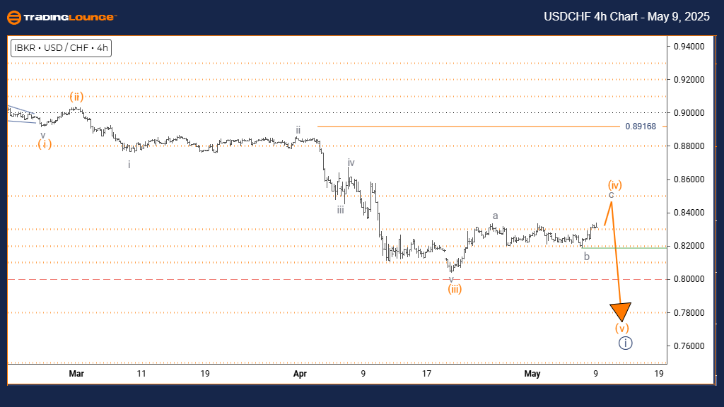 USDCHF-4h-forex-char...