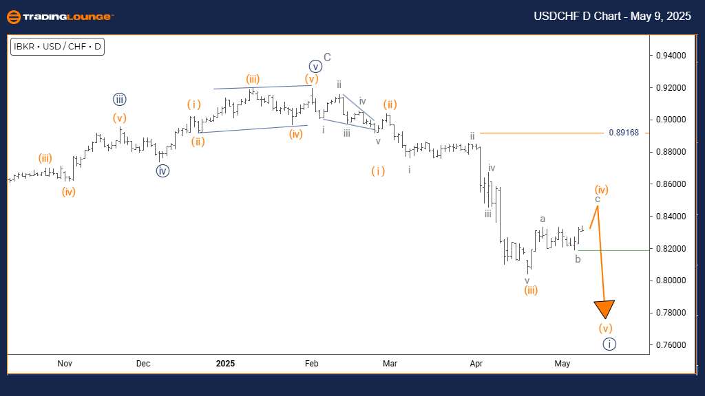 USDCHF-d-forex-chart...