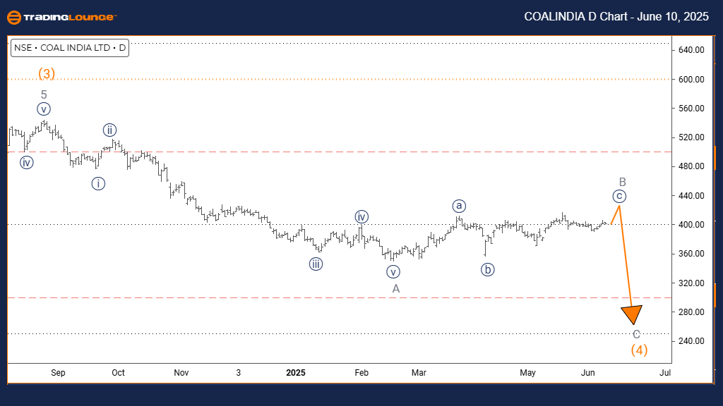 COAL-INDIA-stock-D-C...