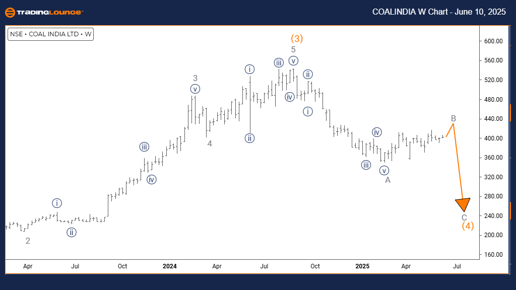 COAL-INDIA-stock-w-C...