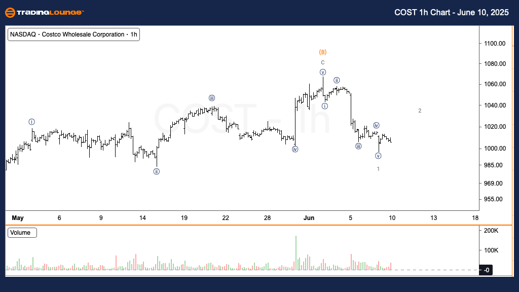COST-us-stock-1h-cha...