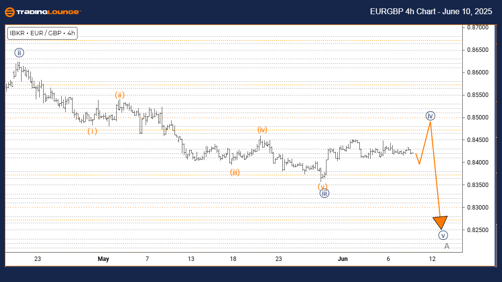 EURGBP-forex-4h-char...