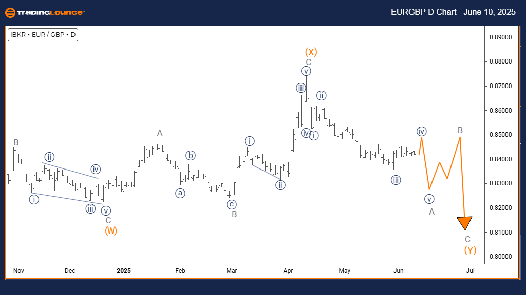 EURGBP-forex-day-cha...