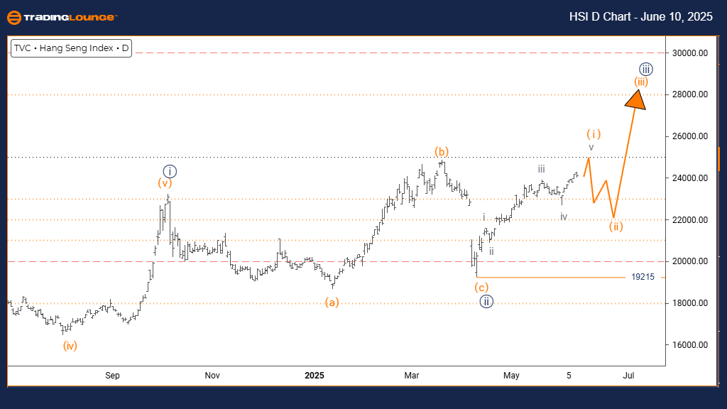 Hang-Seng-d-chart-10...