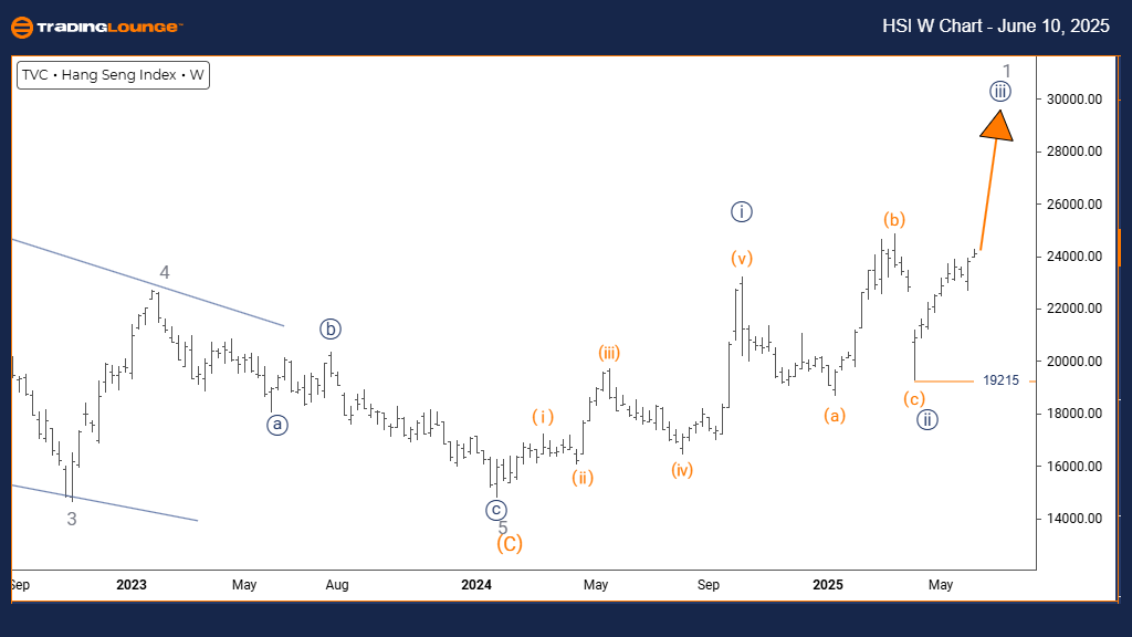 Hang-Seng-w-chart-10...