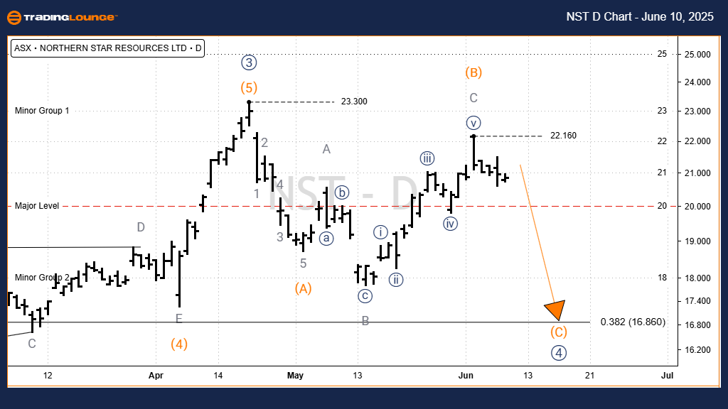 NST-asx-day-chart-10...