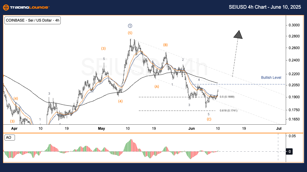 SEIUSD-4h-Crypto-cha...