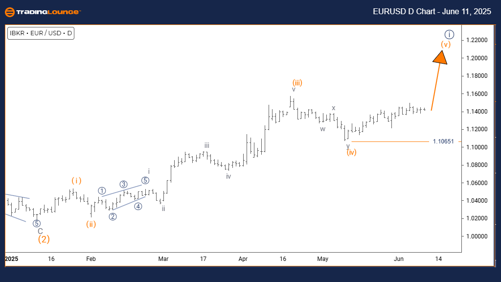 EURUSD-d-us-chart-11...