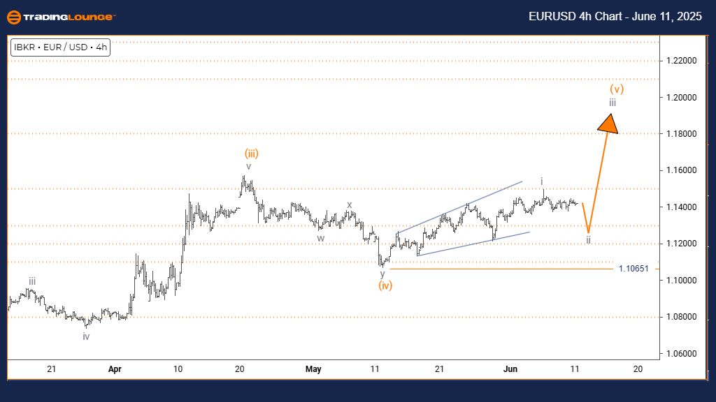 EURUSD-w-us-chart-11...