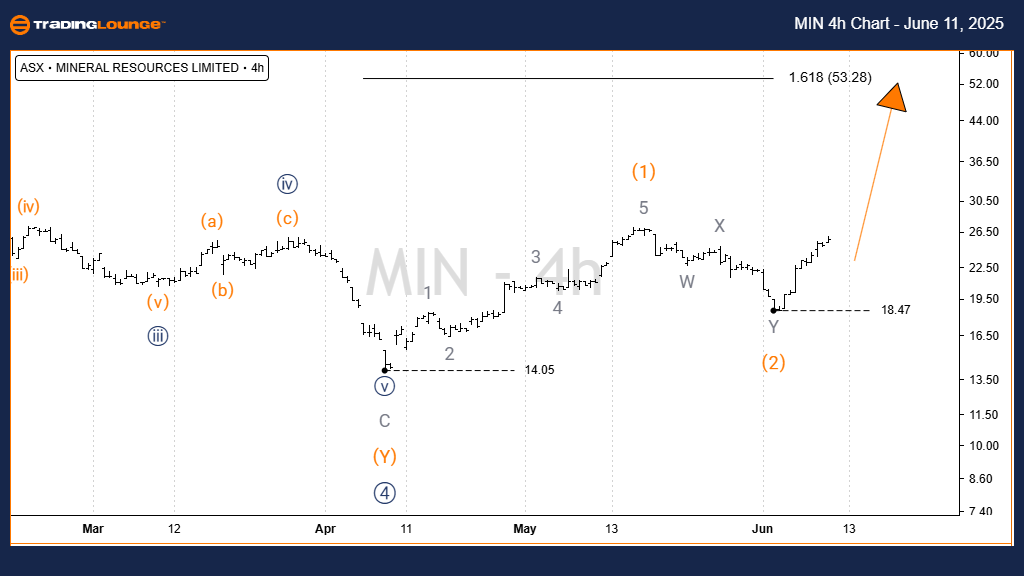 MIN-4h-asx-chart-110...