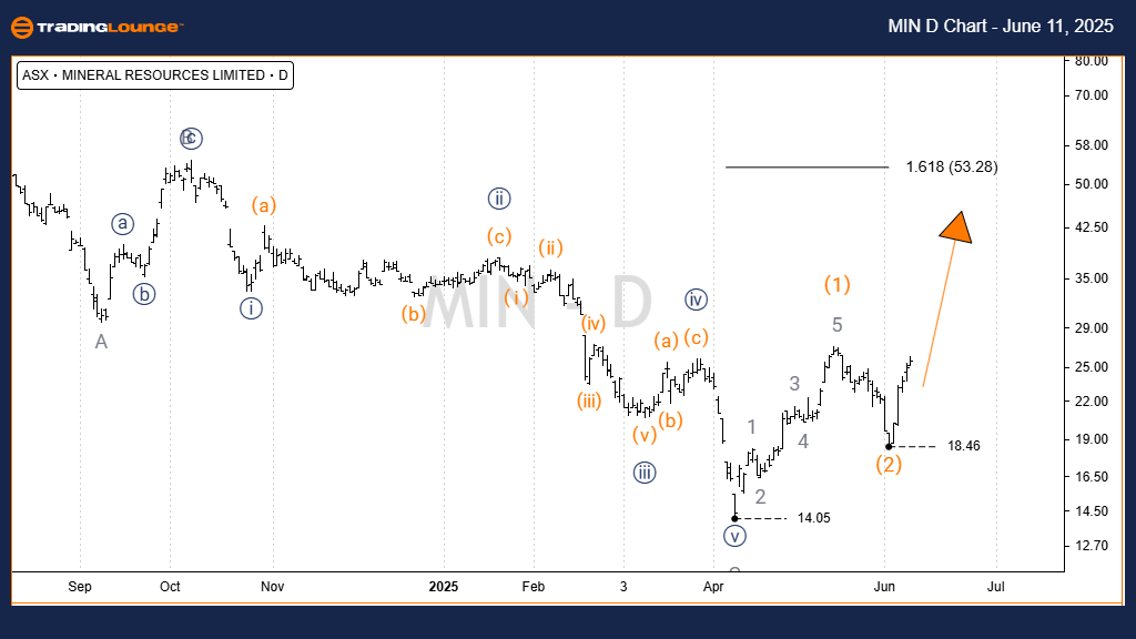 MIN-d-asx-chart-1106...