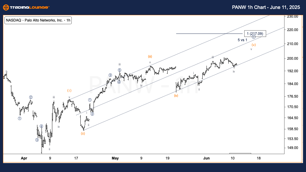 PANW-1h-Chart-110625