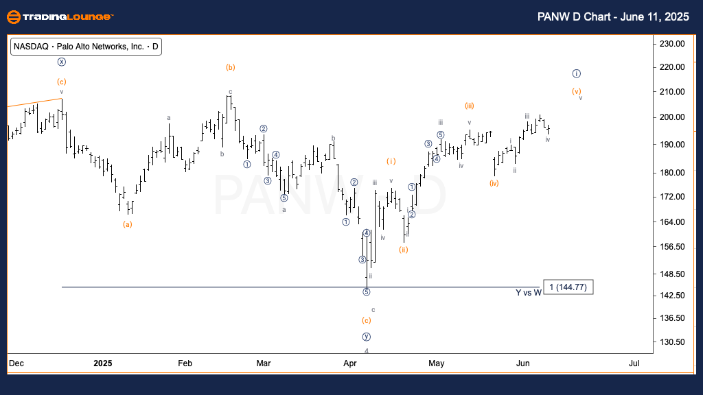 PANW-D-Chart-110625