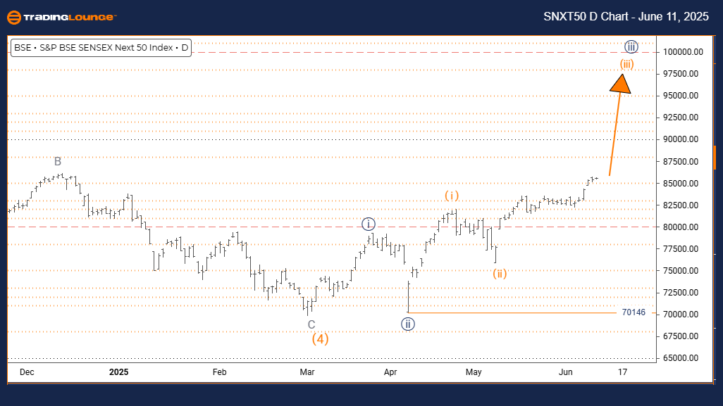 SENSEX-d-index-chart...