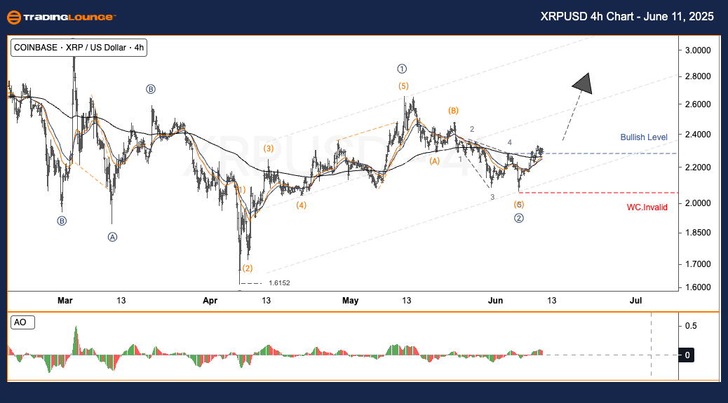XRPUSD-4h-crypto-cha...