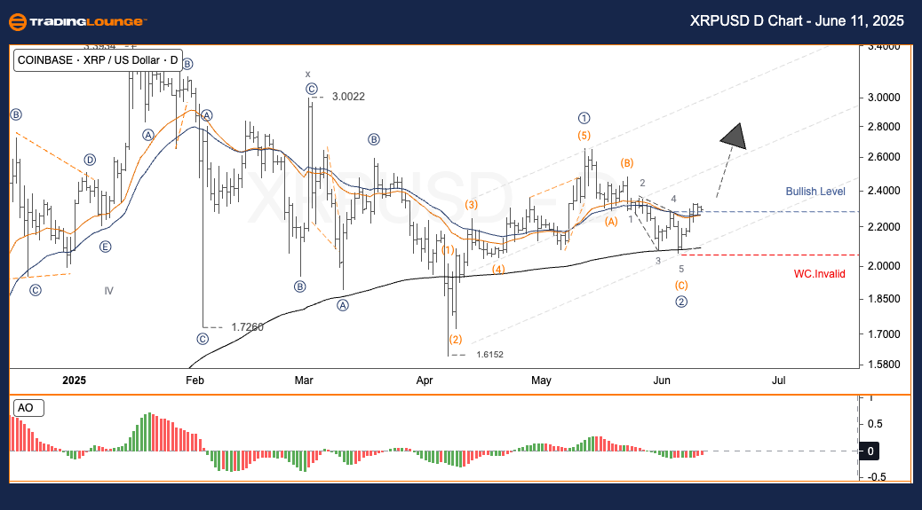 XRPUSD-d-crypto-char...
