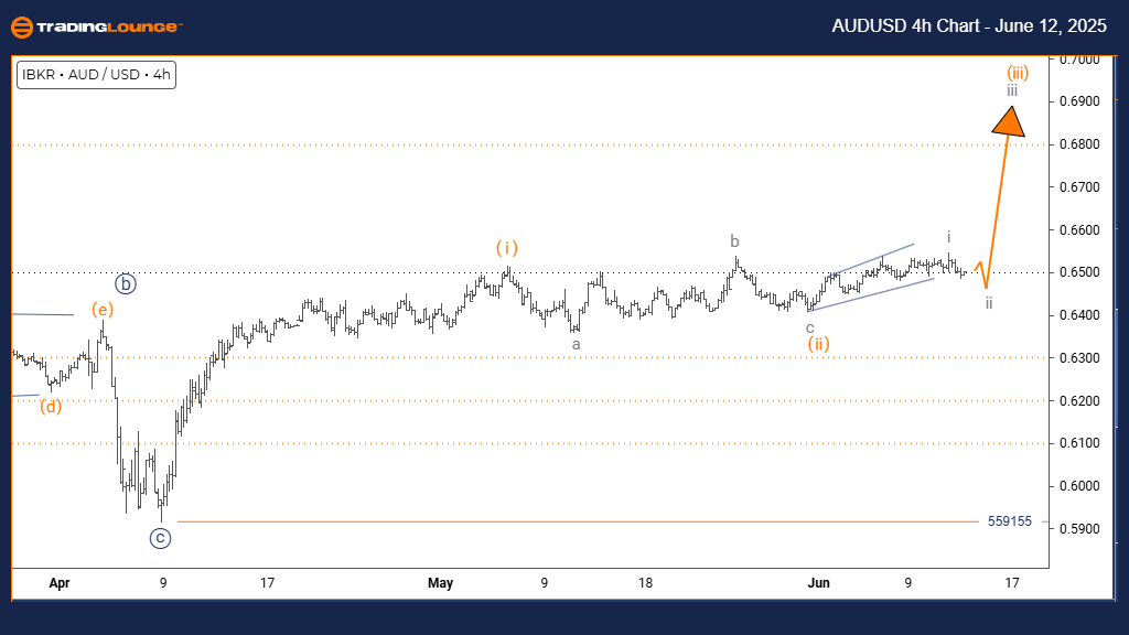 AUDUSD-4h-forex-char...