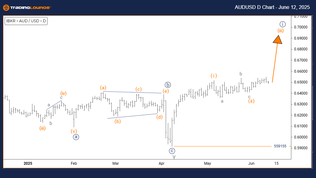 AUDUSD-d-forex-chart...