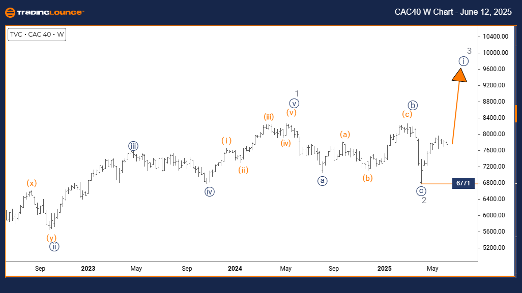 CAC-40-index-weekly-...