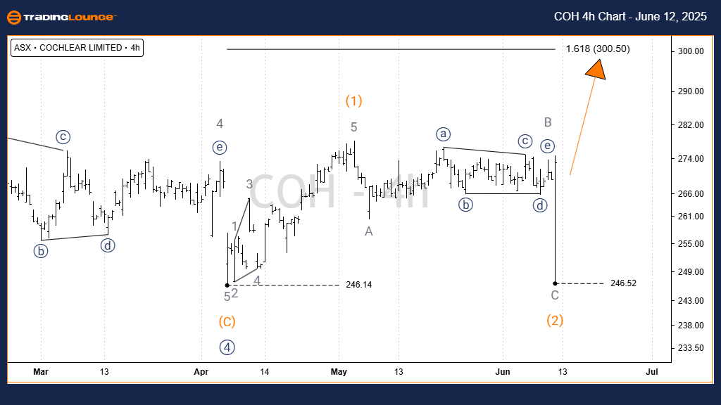 COH-4h-asx-chart-120...
