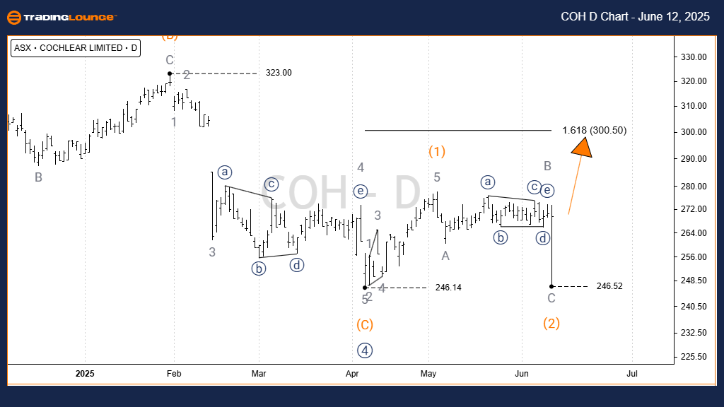 COH-d-asx-chart-1206...