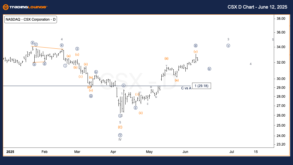 CSX-us-stock-Day-cha...