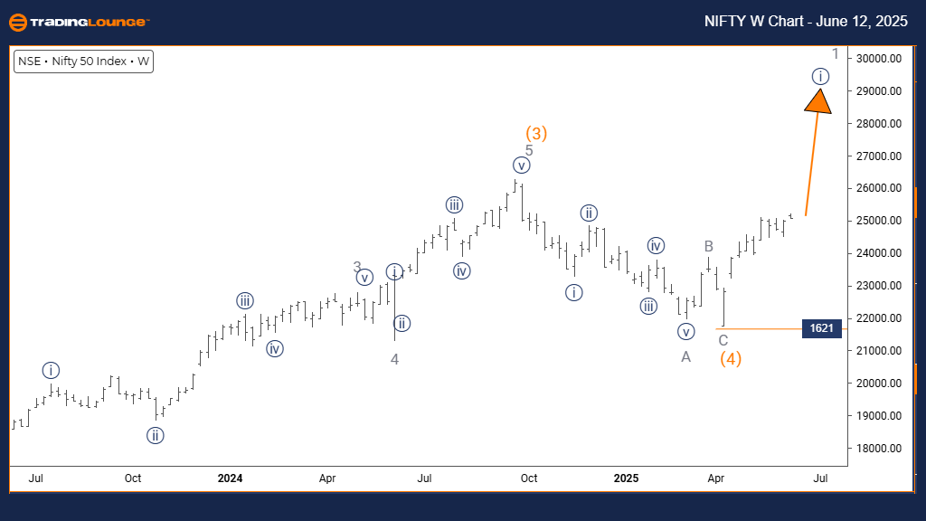 NIFTY-50-INDEX-W-Cha...