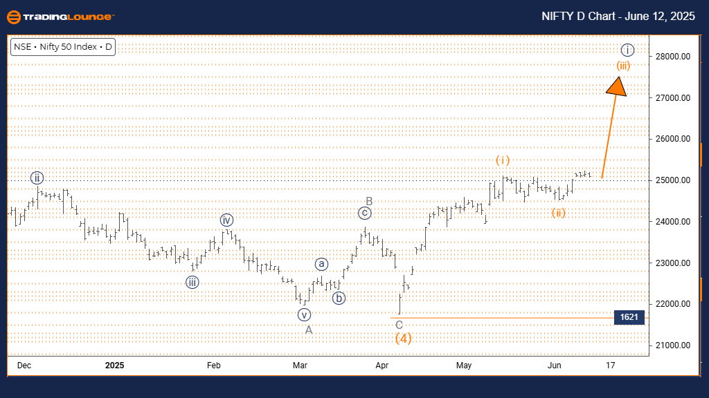 NIFTY-50-INDEX-day-C...