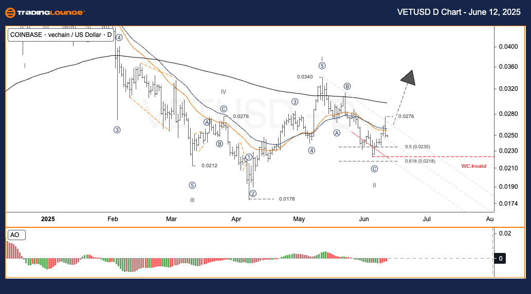 VETUSD-day-Crypto-Ch...
