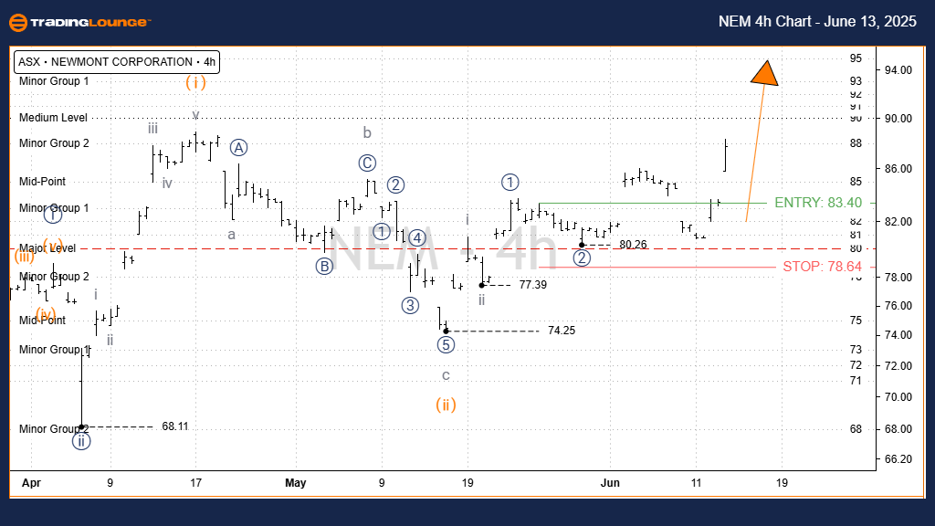 NEWMONT-4h-asx-chart...