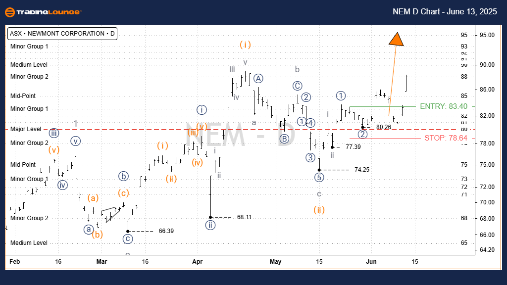 NEWMONT-d-asx-chart-...