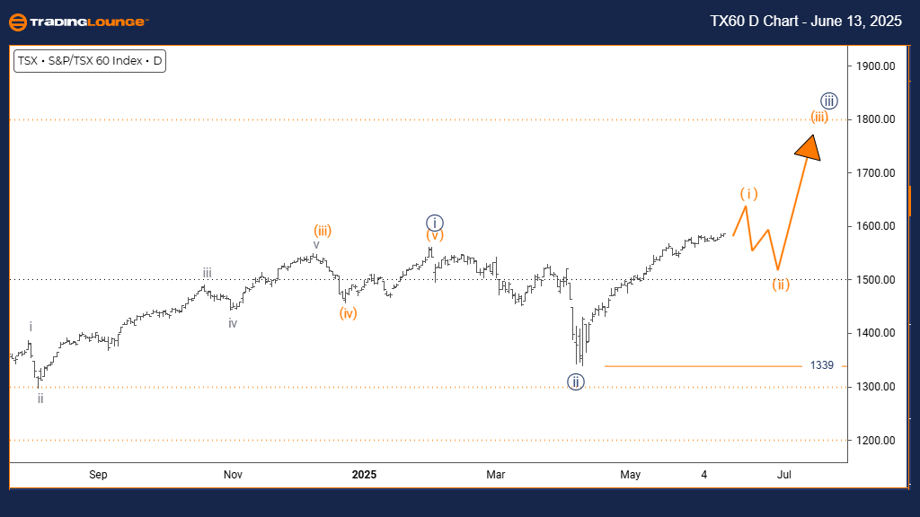 TSX60-d-index-chart-...