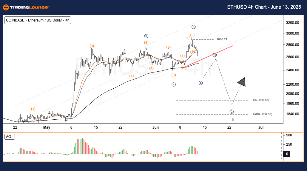 ethusd-4h-crypto-cha...