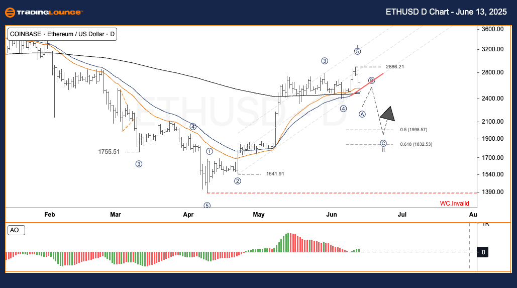 ethusd-d-crypto-char...