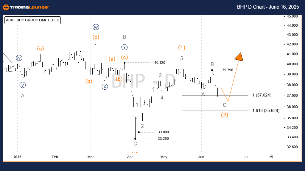 BHP-d-asx-chart-1606...
