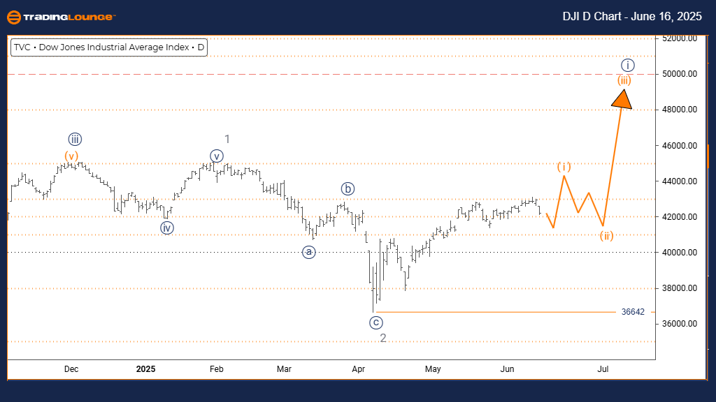 DJI-d-index-chart-16...