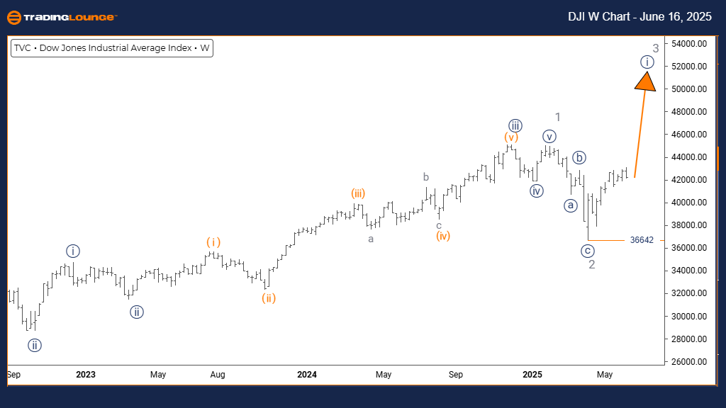 DJI-w-index-chart-16...