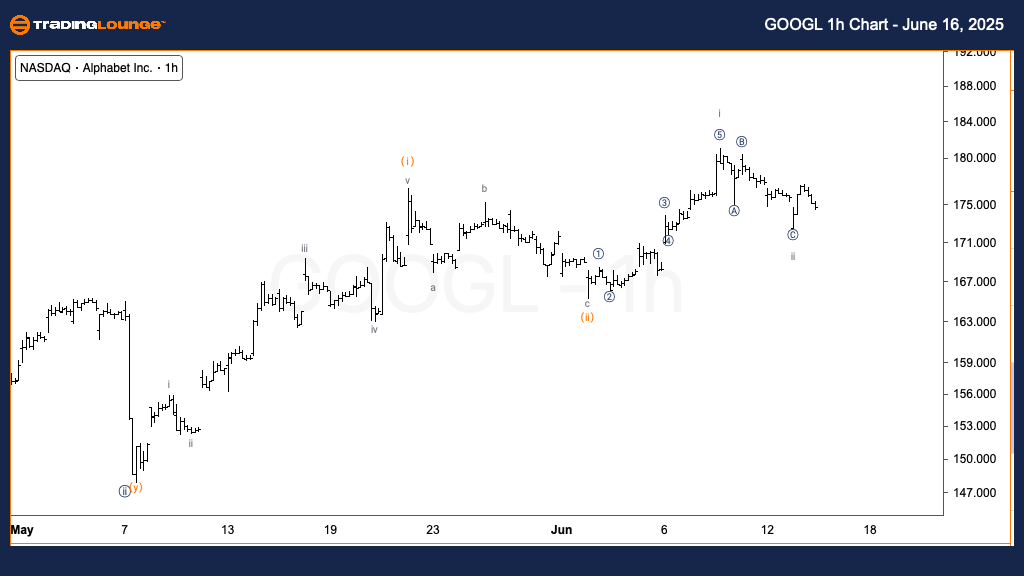 GOOGL-1h-us-stocks-c...