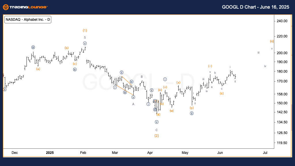 GOOGL-d-us-stocks-ch...