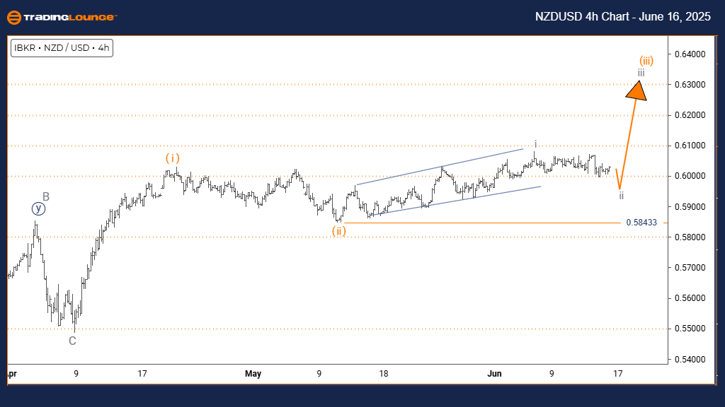 NZDUSD-4h-forex-char...