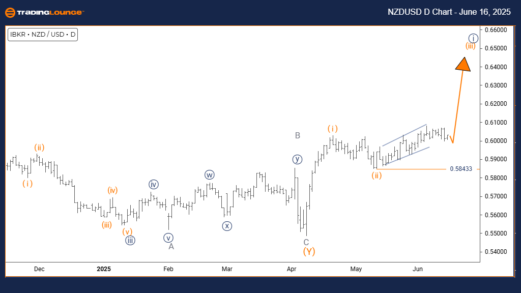 NZDUSD-d-forex-chart...
