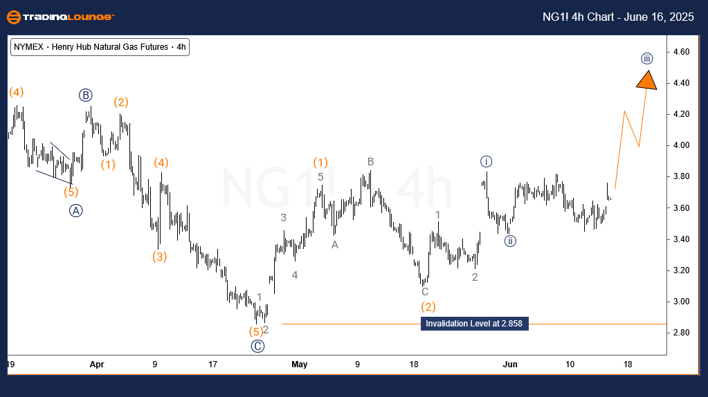 Natural-Gas-4h-commo...