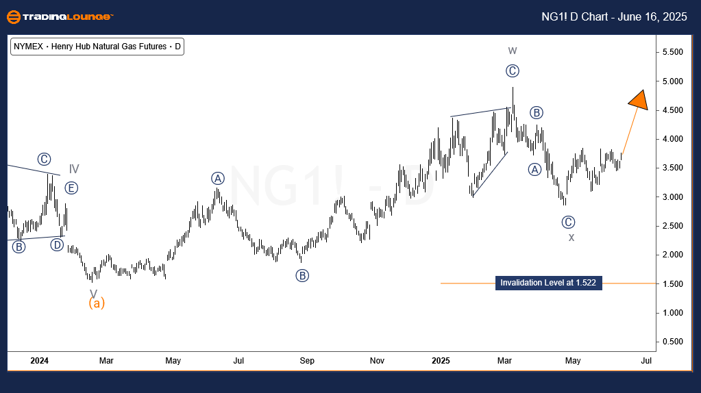 Natural-Gas-d-commod...