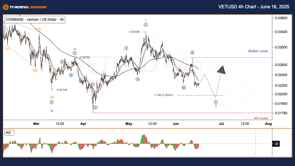 VETUSD-4h-Crypto-Cha...