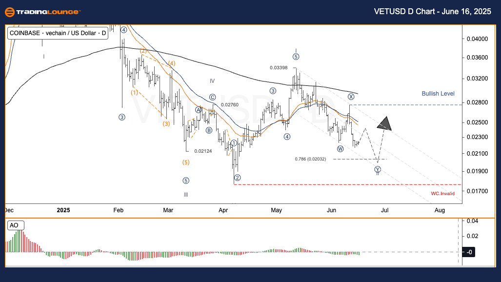 VETUSD-day-Crypto-Ch...
