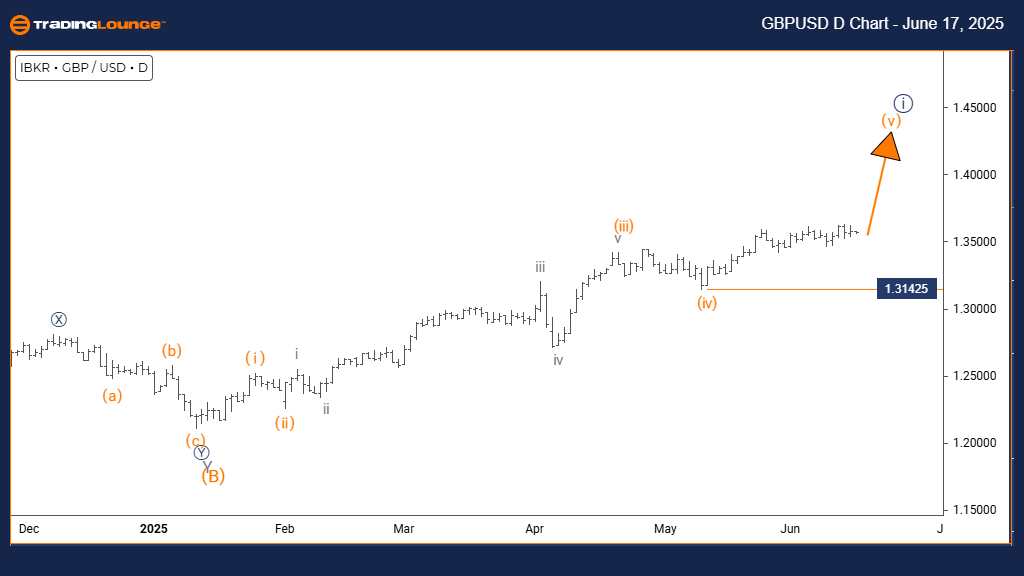 GBPUSD-Forex-day-cha...