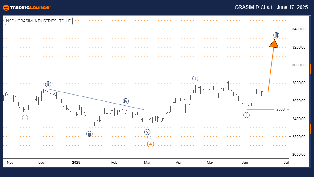 GRASIM-Stock-Day-Cha...