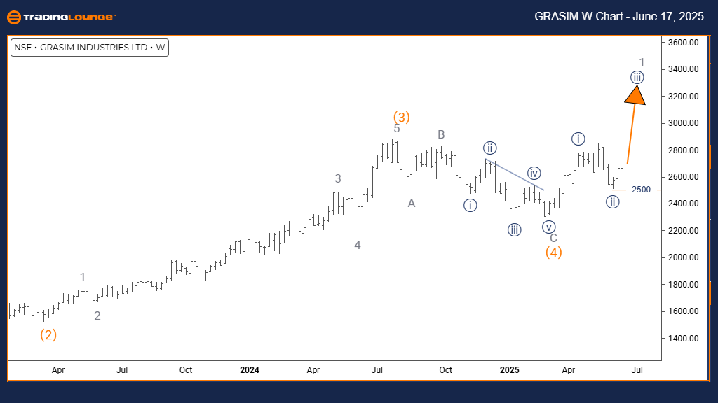 GRASIM-Stock-w-Chart...