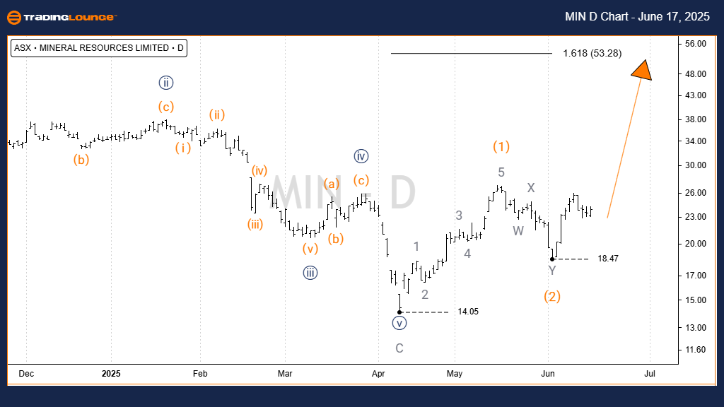 MIN-d-asx-chart-1706...